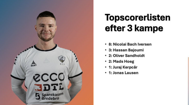 Målscorere efter 3 kampe